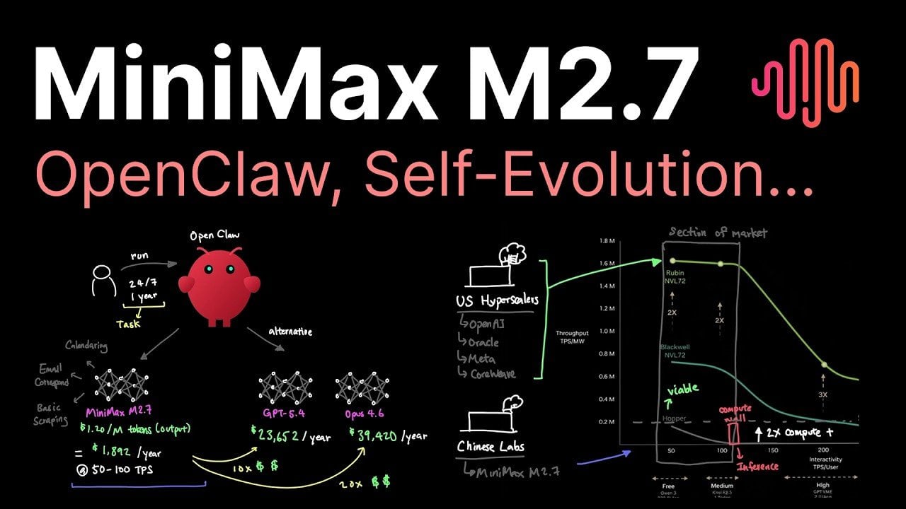 MiniMax M2.7: ekonomiczny model AI dla każdej organizacji